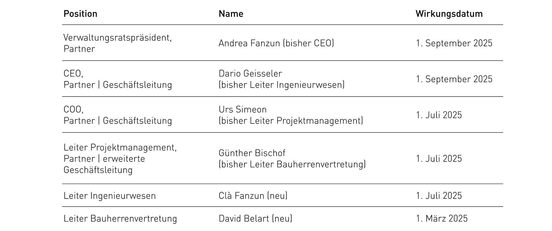 mk-fanzun-tabelle-reorga-v120-jke
